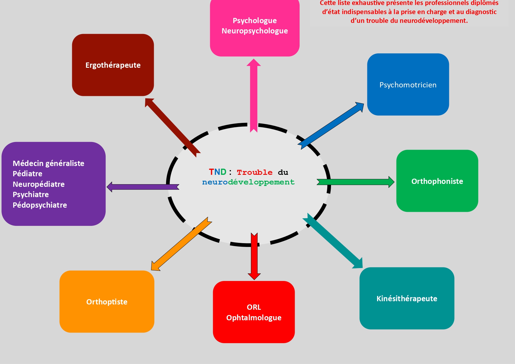 Doc-Finalise-annuaire-TND