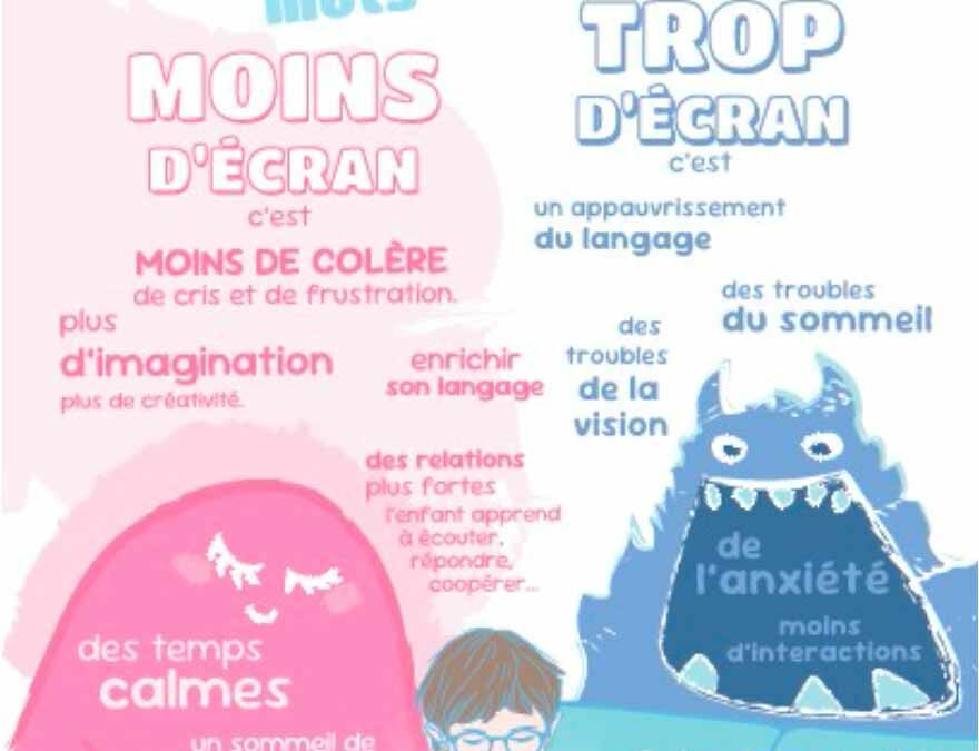 Écrans et enfants, des mots pour les parents
