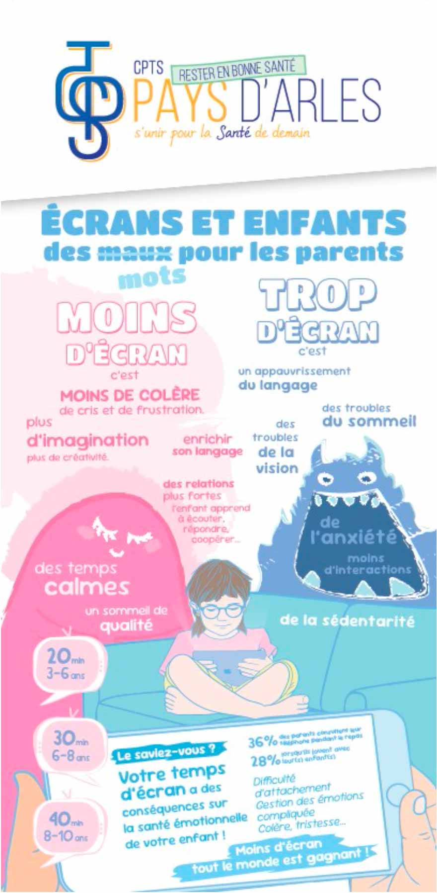 Écrans et enfants, des mots pour les parents